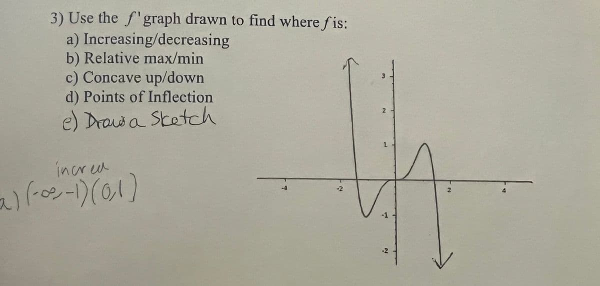 3) Use the f'graph drawn to find where fis:
a) Increasing/decreasing
b) Relative max/min
c) Concave up/down
d) Points of Inflection
e) Draws a Sketch
incred
a) (-∞, -1) (0,1)
-2
3
2
L
A
-2
2
4