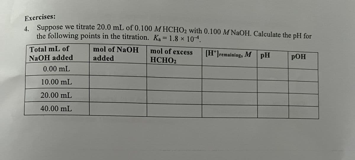 Exercises:
4. Suppose we titrate 20.0 mL of 0.100 MHCHO2 with 0.100 M NaOH. Calculate the pH for
the following points in the titration.
Ka = 1.8 × 104.
Total mL of
NaOH added
0.00 mL
10.00 mL
20.00 mL
40.00 mL
mol of NaOH
added
mol of excess
HCHO2
[H*]remaining, M PH
pH
POH