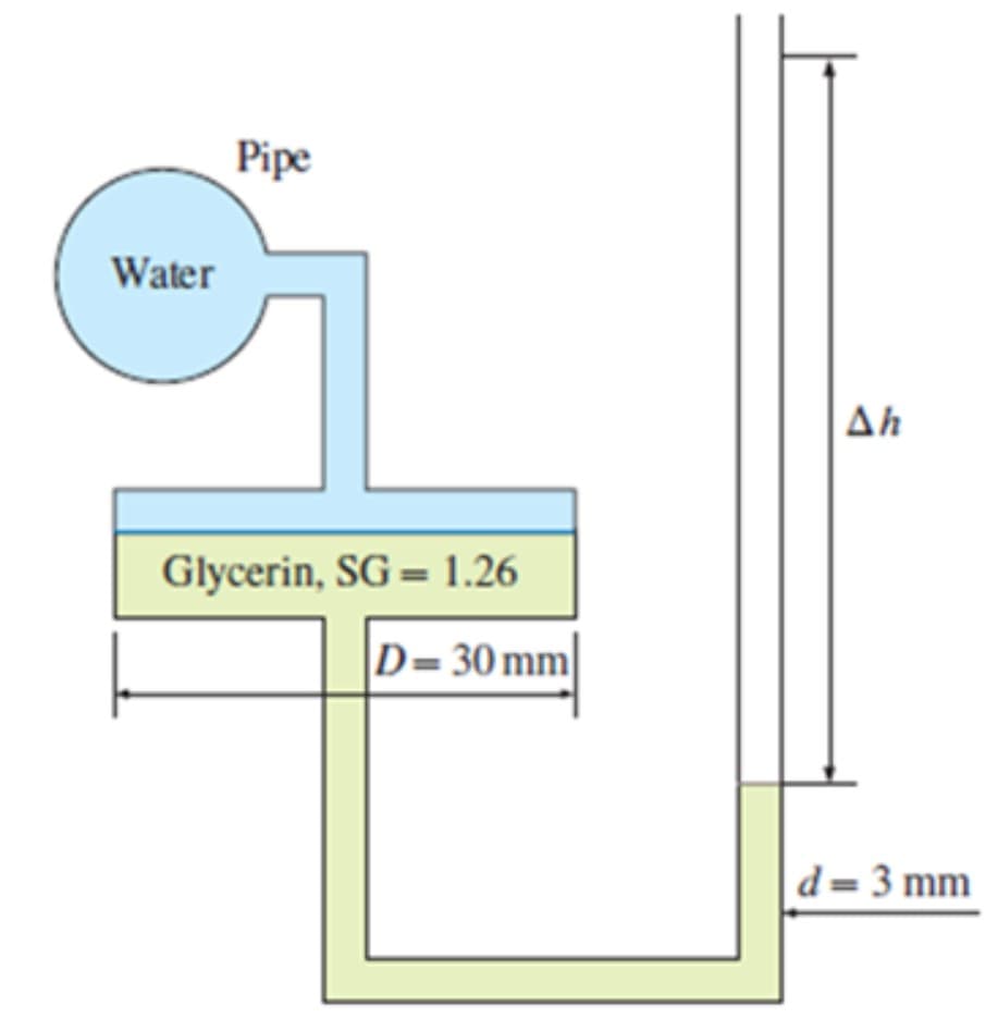 Pipe
Water
Ah
Glycerin, SG = 1.26
D= 30 mm|
d= 3 mm
