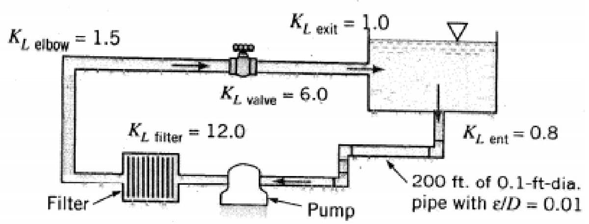 KL exit = 1.0
%3D
1.5
KL elbow
KL valve
6.0
KL filter
KL ent = 0.8
12.0
%3D
%3D
200 ft. of O.1-ft-dia.
Filter
Pump
pipe with e/D = 0.01
