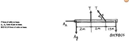 Tforce of cable b
A. A, form of pinon beam
309
of cable b
Ax
Ag
Zm
TT
2m
1.5m
80(981) N