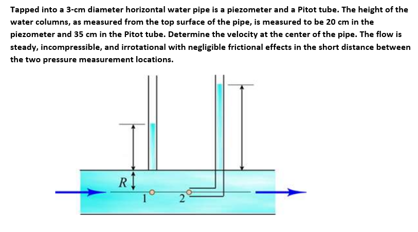 Tapped into a 3-cm diameter horizontal water pipe is a piezometer and a Pitot tube. The height of the
water columns, as measured from the top surface of the pipe, is measured to be 20 cm in the
piezometer and 35 cm in the Pitot tube. Determine the velocity at the center of the pipe. The flow is
steady, incompressible, and irrotational with negligible frictional effects in the short distance between
the two pressure measurement locations.
R
