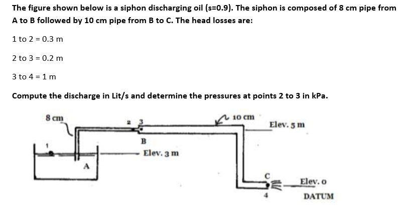 The figure shown below is a siphon discharging oil (s=0.9). The siphon is composed of 8 cm pipe from
A to B followed by 10 cm pipe from B to C. The head losses are:
1 to 2 = 0.3 m
2 to 3 = 0.2 m
3 to 4 = 1 m
Compute the discharge in Lit/s and determine the pressures at points 2 to 3 in kPa.
8 cm
10 cm
Elev. 5 m
в
Elev. 3 m
A
Elev. o
DATUM
