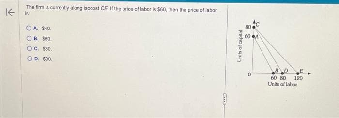 ↑
The firm is currently along isocost CE. If the price of labor is $60, then the price of labor
is
OOO
A. $40.
B. $60.
C. $80.
D. $90.
CLIE
Units of capital
80
Us
60 A
0
B D
60 80 120
Units of labor