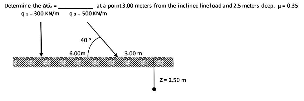 Determine the A6z =
at a point 3.00 meters from the inclined lineload and 2.5 meters deep. u = 0.35
91 = 300 KN/m
92 = 500 KN/m
40 °
6.00m
3.00 m
Z = 2.50 m
