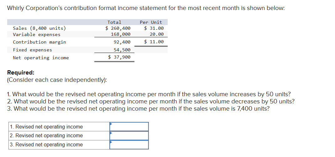 Whirly Corporation's contribution format income statement for the most recent month is shown below:
Per Unit
$31.00
20.00
$11.00
Sales (8,400 units)
Variable expenses
Contribution margin
Fixed expenses
Net operating income
Total
$ 260,400
168,000
92,400
54,500
$ 37,900
Required:
(Consider each case independently):
1. What would be the revised net operating income per month if the sales volume increases by 50 units?
2. What would be the revised net operating income per month if the sales volume decreases by 50 units?
3. What would be the revised net operating income per month if the sales volume is 7,400 units?
1. Revised net operating income
2. Revised net operating income
3. Revised net operating income