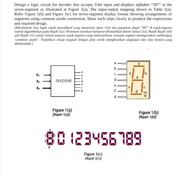 Design a logic circuit for decoder that accepts 3-bit input and displays alphabet "387" at the
seven-segment as illustrated at Figure 1(a). The input-output mapping shown in Table 1(a).
Refer Figure 1(b) and Figure 1(c) for seven-segment display format showing arrangements of
segments using common anode connection. Show each steps clearly to produce the expressions
and required design.
[Rekabentuk litar logik untuk penyahkod yang menerima input 3-bit dan paparkan abjad "387" di tujuh-segmen
seperti digambarkan pada Rajah 1(a). Pemetaan masukan-keluaran ditunjukkan dalam Jadual 1(a). Rujuk Rajah 1(b)
and Rajah 1(c) untuk format paparan tujuh-segmen yang menunjukkan susunan segmen menngunakan sambungan
'common anode'. Tunjukkan setiap langkah dengan jelas untuk menghasilkan ungkapan dan reka bentuk yang
dikehendaki.]
X₂
DECODER
Figure 1(a)
[Rajah 1(a)]
POD
1.1
b
n
DP
Figure 1 (b)
[Rajah 1(b)]
10123456789
Figure 1(c)
[Rajah 1(c)]