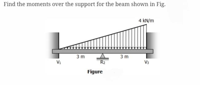 Find the moments over the support for the beam shown in Fig.
V₁
3m
R₂
Figure
3m
4 kN/m
V3