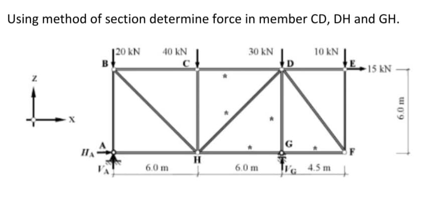 Using method of section determine force in member CD, DH and GH.
X
120 KN
HA
40 KN
30 kN
NA
H
6.0 m
6.0 m
10 KN
VG
4.5 m
15 KN
w 09