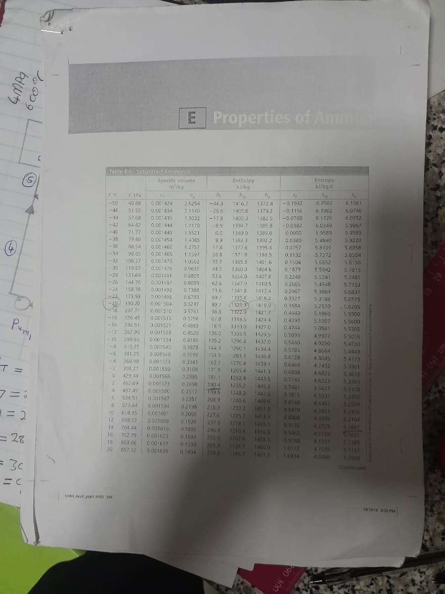 4Mpq
600%
4
(S
T =
Pumi
(
7=;
= 2
= 28
= 30
Table E-l Saturated Ammonia
Specific volume
m³/kg
E Properties of Ammont
T, "C
-50
-46
-44
-42
-40
-38
Enthalpy
kJ/kg
"
P, kPa
24
40.88 0.001424
51.55 0.001434
57.69 0.001439
64.42
71.77 0.001449
0.001444
-36
79.80 0.001454
0.001460
0.001465
88.54
-34
98,05
108.37
-32
0.001470
-30 119/55
0.001476
-28 131.64 0.001481
0.8059
To
h, h
2.6254 -44.3 1416.7 1372.4
2.1140 -26.6 1405.8 1379.2
1.9032 -17.8 1400.3 1382.5
1.7170 -8.9 1394.7 1385.8
1.5521
0,0 1389.0 1389.0
1.4085
8,9 1383.3 1392.2
1.2757 17.8 1377.6 1395.4
1.1597 26.8 1371,8 1398.5
1.0562
35.7
1365.9 1401.6
0.9635 44.7 1360.0 1404.6
0.8805
53.6
1354.0 1407.6
62.6
1347.9 1410.5 0.2605
0.7388 71.6 1341.8 1413.4
0.6783 80,7
0.6237 89,7
18 207.71 0.001510 0.5743 98.8
-16 226,45 0,001515 0.5296 107.8
-14 246.51 0.001521 0,4889 116.9 1310.0 1427,0
-12 267.95 0.001528 0.4520 126.0 1303.5 1429,5
-10 290.85 0.001534 0.4185 135.2 1296.8 1432.0
-8 315.25 0.001540 0.3878 144,3 1290,1 1434,4
-6 341.25 0.001546 0.3599 153.5
1283.3 1436.8
-4 368.90 0.001553 0.3343 162.7
-2 398.27
0,001559 0.3109 171.9
0 429.44 0.001566
2 462.49 0.001573
4 497 49 0.001580
-26 144.70
-24
158.78
-22 173,93
0.001487
0.001492
0.001498
0.001504-
1335.6 1416.2
0.2967
0.3327
0,3684
-20 190.22
(1329.3 1419.0
0.4040
1322,9 1421.7
1315.5 1424.4
0.4393
1276.4 1439.1
1259.4 1441.3
6
8
218.3 1233.2 1451.5
0.2895 181.1 1252.4 1443.5
0.2698 190.4
1255.2 1445,6
T
0.2517
199.6
1248.0
1447.6
0.2351 208.9 1240.6 1449.6
0.2198
0.2056
0.1926
0 T805
0.1693
0.1590 265.4
0.1494 274.9
534,51 0.001587
573,64 0.001594
10 614.95 0.001601
12 658.52 0,001608
14 704,44 0.001616
16 752.79 0.001623
18 803.66 0.001631
20 857.12 0.001639
227.6 1225.7 1453.3
237.0 1218.1
246.4 1210.4
1455.1
1456.8
255.9 1202.6 1458.5
1194,7 1460.0
1186.7 1461.5
12860 AppE ptg01 INDD 545
S₁
-0.1942
-0.1156
-0.0768
-0,0382
0,0000
0,0380
0.0757
0.1132
0.1504
0.1873
0.4744
0.5093
0.5440
0.5785
5,8840
5.8101
5.7372
5.6652
5.5942
0.2240 5.5241
5.4548
5.3864
5.3188
5,2520
0.6128
0.6469
0,6808
0.7145
0.7481
0.7815
0.8148
0.8479
0.8808
0.9136
0.9463
0.9788
1.0112
1.0434
290 300
Entropy
kJ/kg.K
upiniping
519
6.3502
6.1902
6.1120
6.0349
5,9589
5.1860
5.1207
5.0561
4.9922
4.9290
4.8664
59
6.1561
6,0746
6,0352
5.9967
5.9589
5.9220
5.8858
5,8504
5:8156
5.7815
5.7481
5.7153
5.6831
5.6515
5.6205
5,5900
5.5600
5,5305
5.5015
5.4730
5.4449
5.4173
5.3901
5.3633
5.3369
4.8045
4.7432
4.6825
4.6223
4.5627
4.5037
4.4451
5.2599
4.3871
5.2350
4.3295 5.2104
4.2725
5.1861
42159
4.1597
4.1039
4.0486
5.3108
5.2852
5.1385
5.1151
5.0920
(Continued)
08/10/13 3:52 PM
40 150 1