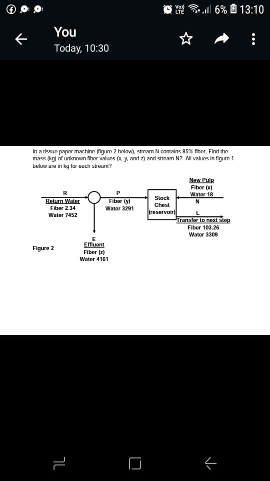 O Y l 6% 0 13:10
LTE
You
Today, 10:30
In a tissue paper machine (figure 2 below), stream N contains 85% fiber. Find the
mass (kg) of unknown fiber values (x, y. and z) and stream N? All values in figure 1
below are in kg for each stream?
New Pulp
Fiber (x)
Water 18
R
Stock
Return Water
Fiber (y)
N
Chest
Fiber 2.34
Water 3291
(reservoir)
L
Water 7452
Transfer to next step
Fiber 103.26
Water 3309
E
Effluent
Fiber (z)
Water 4161
Figure 2
