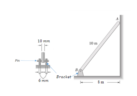 A
10 mm
10 m
Pin
B
Bracket
6 mm
