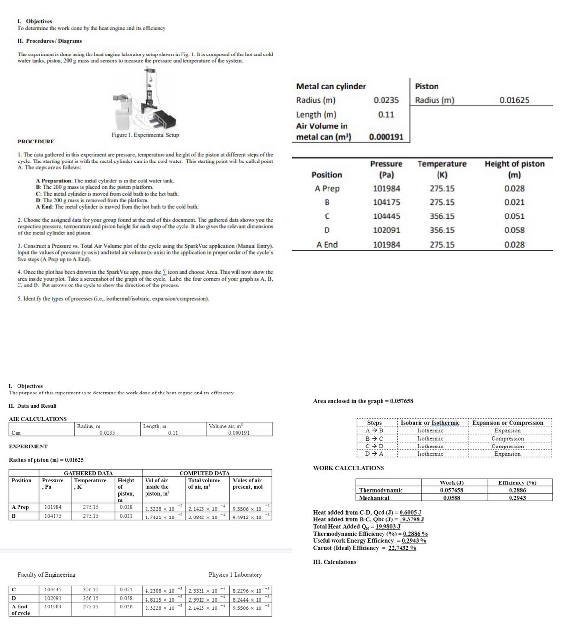 I. Objectives
To determine the work done by the heat engine and its efficiency
II. Procedures / Diagrams
The experiment is done using the heat engine laboratory setup shown in Fig. 1. It is composed of the hot and cold
water tanks, piston, 200 g mass and sensors to measure the pressure and temperature of the system.
Metal can cylinder
Piston
Radius (m)
0.0235
Radius (m)
0.01625
Length (m)
0.11
Air Volume in
Figure 1. Experimental Setup
metal can (m³)
0.000191
PROCEDURE
1. The data gathered in this experiment are pressure, temperature and height of the piston at different steps of the
cycle. The starting point is with the metal cylinder can in the cold water. This starting point will be called point
A. The steps are as follows:
Temperature
(K)
Height of piston
(m)
Pressure
Position
(Pa)
A Preparation: The metal cylinder is in the cold water tank.
B: The 200 g mass is placed on the piston platform.
C: The metal cylinder is moved from cold bath to the hot bath.
D: The 200 g mass is removed from the platform.
A End: The metal cylinder is moved from the hot bath to the cold bath.
A Prep
101984
275.15
0.028
104175
275.15
0.021
104445
356.15
0.051
2. Choose the assigned data for your group found at the end of this document. The gathered data shows you the
respective pressure, temperature and piston height for each step of the cycle. It also gives the relevant dimensions
of the metal cylinder and piston.
102091
356.15
0.058
A End
101984
275.15
0.028
3. Construct a Pressure vs. Total Air Volume plot of the cycle using the SparkVue application (Manual Entry).
Input the values of pressure (y-axis) and total air volume (x-axis) in the application in proper order of the cycle's
five steps (A Prep up to A End).
4. Once the plot has been drawn in the Spark Vue app, press the Eicon and choose Area. This will now show the
area inside your plot. Take a screenshot of the graph of the cycle. Label the four corners of your graph as A, B,
C, and D. Put arrows on the cycle to show the direction of the process.
5. Identify the types of processes (i.e., isothermal/isobaric, expansion/compression).
I. Objectives
The purpose of this experiment is to determine the work done of the heat engine and its efficiency.
Area enclosed in the graph = 0.057658
II. Data and Result
AIR CALCULATIONS
Steps
A → B
B→ C
CD
D→ A
Expansion or Compression
Expansion
Compression
Compression
Expansion
Isobaric or Isothermic
Radius, m
Length, m
Volume air, m
Isothermic
Can
0.0235
0.11
0.000191
Isothermic
Isothermic
Isothermic
EXPERIMENT
Radius of piston (m) = 0.01625
WORK CALCULATIONS
GATHERED DATA
COMPUTED DATA
Position
Pressure
Vol of air
Temperature
,K
Height
of
Total volume
Moles of air
Work (J)
Efficiency (%)
,Pa
inside the
of air, m
present, mol
Thermodynamic
0.057658
0.2886
piston,
piston, m
Mechanical
0.0588
0.2943
m
A Prep
101984
275.15
0.028
-5
2. 3228 x 10
2. 1423 x 10
9. 5506 x 10
Heat added from C-D, Qcd (J) = 0.6005 J
Heat added from B-C, Qbc (J) = 19.3798 J
Total Heat Added Q = 19.9803 J
Thermodynamic Efficiency (%) = 0.2886 %
Useful work Energy Efficiency = 0.2943 %
Carnot (Ideal) Efficiency = 22.7432 %
104175
275.15
-5
1.7421 x 10
B
0.021
2. 0842 x 10
-4
9. 4912 x 10
III. Calculations
Faculty of Engineering
Physics 1 Laboratory
104445
356.15
0.051
4. 2308 x 10
2. 3331 x 10
8. 2296 x 10
102091
-5
4. 8115 x 10
-4
356.15
0.058
2. 3912 x 10
8.2444 х 10
A End
of cycle
101984
275.15
0.028
-5
2. 3228 x 10
-4
2. 1423 x 10
9. 5506 x 10
