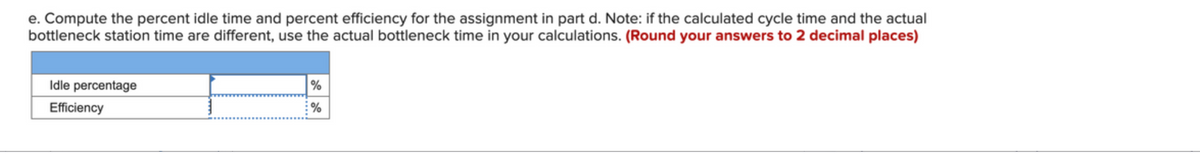 e. Compute the percent idle time and percent efficiency for the assignment in part d. Note: if the calculated cycle time and the actual
bottleneck station time are different, use the actual bottleneck time in your calculations. (Round your answers to 2 decimal places)
Idle percentage
%
Efficiency
%
