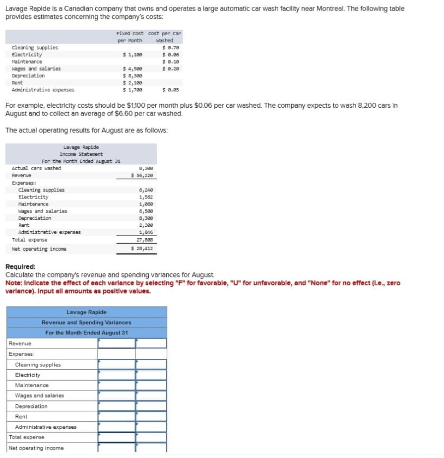 Lavage Rapide is a Canadian company that owns and operates a large automatic car wash facility near Montreal. The following table
provides estimates concerning the company's costs:
Fixed Cost Cost per Car
Cleaning supplies
Electricity
Maintenance
Wages and salaries
Depreciation
Rent
Administrative expenses
per Month
washed
$ 0.70
$ 1,100
$ 0.06
$ 0.10
$ 4,500
$ 0.20
$ 8,300
$ 2,180
$ 1,700
$ 0.03
For example, electricity costs should be $1,100 per month plus $0.06 per car washed. The company expects to wash 8,200 cars in
August and to collect an average of $6.60 per car washed.
The actual operating results for August are as follows:
Lavage Rapide
Income Statement
For the Month Ended August 31
Actual cars washed
Revenue
Expenses:
Cleaning supplies
Electricity
8,300
$ 56,220
6,240
1,562
Maintenance
1,060
wages and salaries
6,500
Depreciation
8,300
2,300
Administrative expenses
1,846
27,808
$ 28,412
Rent
Total expense
Net operating income
Required:
Calculate the company's revenue and spending variances for August.
Note: Indicate the effect of each variance by selecting "F" for favorable, "U" for unfavorable, and "None" for no effect (l.e., zero
variance). Input all amounts as positive values.
Revenue
Expenses:
Lavage Rapide
Revenue and Spending Variances
For the Month Ended August 31
Cleaning supplies
Electricity
Maintenance
Wages and salaries
Depreciation
Rent
Administrative expenses
Total expense
Net operating income