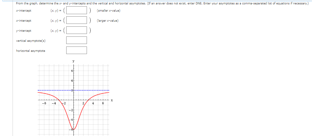 **Title: Analyzing Intercepts and Asymptotes**

**Instructions:**
From the graph, determine the x– and y-intercepts and the vertical and horizontal asymptotes. (If an answer does not exist, enter DNE. Enter your asymptotes as a comma-separated list of equations if necessary.)

**Intercepts and Asymptotes:**

- **X-Intercept (smaller x-value):** 
  \[
  (x, y) = \left( \ \ \ \ \ \right)
  \]

- **X-Intercept (larger x-value):** 
  \[
  (x, y) = \left( \ \ \ \ \ \right)
  \]

- **Y-Intercept:**
  \[
  (x, y) = \left( \ \ \ \ \ \right)
  \]

- **Vertical Asymptote(s):**
  \[
  \ \ \ \ \ \
  \]

- **Horizontal Asymptote:**
  \[
  \ \ \ \ \ \
  \]

**Graph Description:**
A two-dimensional graph is provided with the following characteristics:

- **X-Axis:** This horizontal axis is labeled with values ranging from -6 to 6.
- **Y-Axis:** This vertical axis is labeled with values ranging from -6 to 6.
- **Graph of the Function:** The function appears in red. It approaches the x-axis but never touches it, indicating a vertical asymptote at some points. Notably, the function dips into negative y-values and appears to have a local minimum point before rising again, touching or crossing the x-axis at two distinct points and approaching a horizontal asymptote.
- **Horizontal Asymptote:** A dashed blue horizontal line represents the horizontal asymptote, intersecting the y-axis at y = 2. 

By closely analyzing the slopes and intersections, one can determine the specifics of the x- and y-intercepts, as well as the equations of the asymptotes. Ensure to consider these points carefully and enter the values and equations as required.