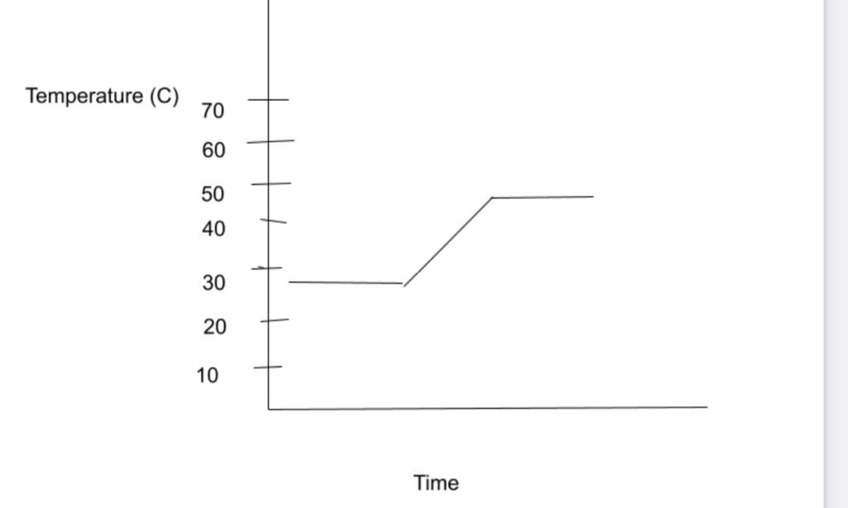 Temperature (C)
70
60
50
40
30
20
10
Time
