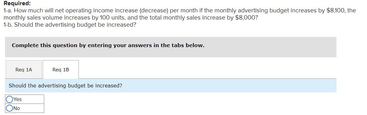 Required:
1-a. How much will net operating income increase (decrease) per month if the monthly advertising budget increases by $8,100, the
monthly sales volume increases by 100 units, and the total monthly sales increase by $8,000?
1-b. Should the advertising budget be increased?
Complete this question by entering your answers in the tabs below.
Req 1A
Req 1B
Should the advertising budget be increased?
Yes
ONO