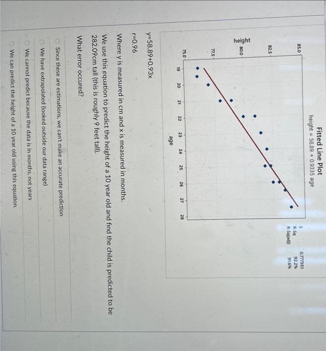 height
85.0
82.5
80.0
77.5
75.0
19
y=58.89+0.93x
20
21
Fitted Line Plot
height = 58.89 +0.9335 age
22
23
age
24
25
26
27
28
S
R-Sq
R-Sq(adj)
Since these are estimations, we can't make an accurate prediction
We have extrapolated (looked outside our data range)
We cannot predict because the data is in months, not years
We can predict the height of a 10 year old using this equation.
0.777951
92.2%
91.6%
r=0.96
Where y is measured in cm and x is measured in months.
We use this equation to predict the height of a 10 year old and find the child is predicted to be
282.09cm tall (this is roughly 9 feet tall).
What error occured?