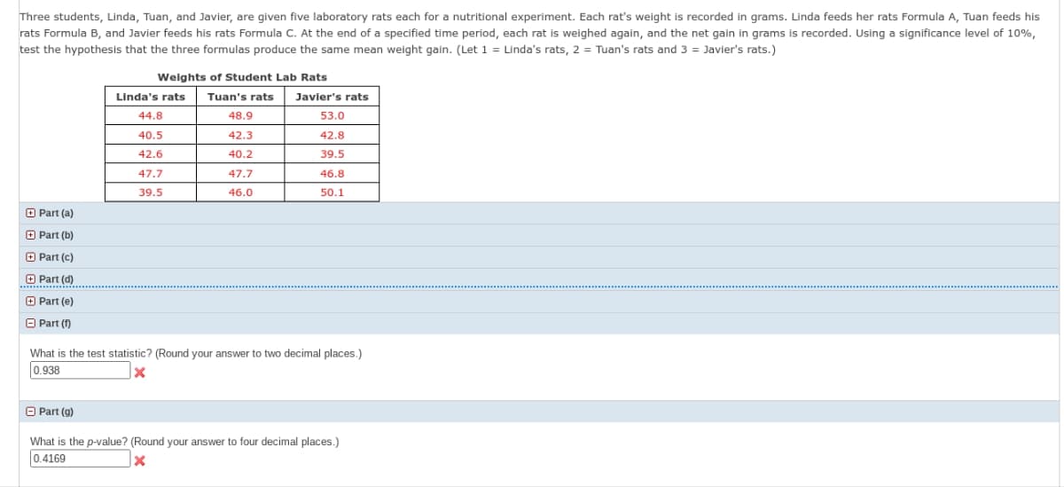 Three students, Linda, Tuan, and Javier, are given five laboratory rats each for a nutritional experiment. Each rat's weight is recorded in grams. Linda feeds her rats Formula A, Tuan feeds his
rats Formula B, and Javier feeds his rats Formula C. At the end of a specified time period, each rat is weighed again, and the net gain in grams is recorded. Using a significance level of 10%,
test the hypothesis that the three formulas produce the same mean weight gain. (Let 1 = Linda's rats, 2 = Tuan's rats and 3 = Javier's rats.)
Part (a)
Part (b)
Part (c)
+ Part (d)
+ Part (e)
Ⓒ Part (1)
Weights of Student Lab Rats
Part (g)
Linda's rats
44.8
40.5
42.6
47.7
39.5
Tuan's rats Javier's rats
48.9
42.3
40.2
47.7
46.0
53.0
42.8
39.5
46.8
50.1
What is the test statistic? (Round your answer to two decimal places.)
0.938
x
What is the p-value? (Round your answer to four decimal places.)
0.4169
X