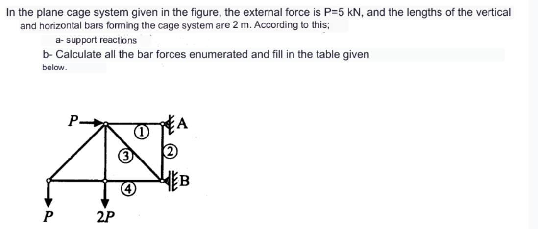 In the plane cage system given in the figure, the external force is P=5 kN, and the lengths of the vertical
and horizontal bars forming the cage system are 2 m. According to this;
a- support reactions
b- Calculate all the bar forces enumerated and fill in the table given
below.
P
P
2P
EB