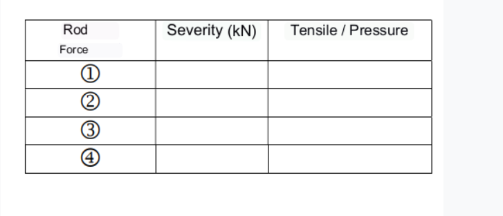 Rod
Force
(1
(2
(3
4
Severity (kN)
Tensile / Pressure