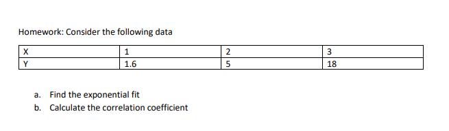 Homework: Consider the following data
X
1
2.
Y
1.6
18
a. Find the exponential fit
b. Calculate the correlation coefficient
3.
