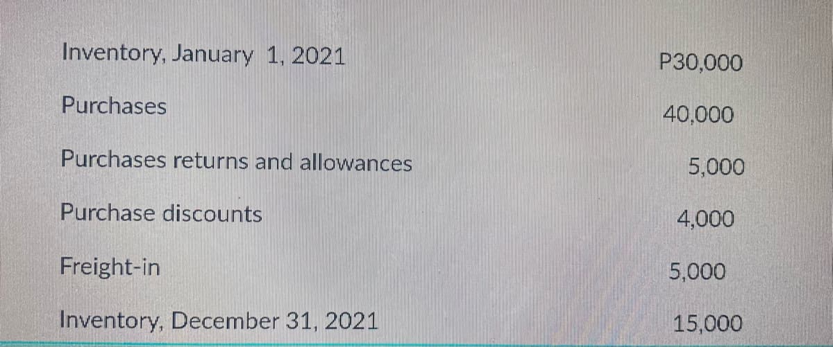 Inventory, January 1, 2021
P30,000
Purchases
40,000
Purchases returns and allowances
5,000
Purchase discounts
4,000
Freight-in
5,000
Inventory, December 31, 2021
15,000
