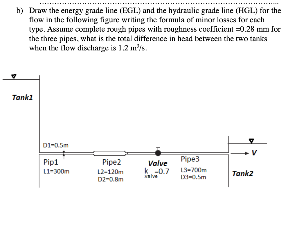 b) Draw the energy grade line (EGL) and the hydraulic grade line (HGL) for the
flow in the following figure writing the formula of minor losses for each
type. Assume complete rough pipes with roughness coefficient =0.28 mm for
the three pipes, what is the total difference in head between the two tanks
when the flow discharge is 1.2 m³/s.
Tank1
D1=0.5m
+ V
Pip1
Pipe2
Valve
Pipe3
k =0.7
valve
L1=300m
L2=120m
L3=700m
Tank2
D3=0.5m
D2=0.8m
