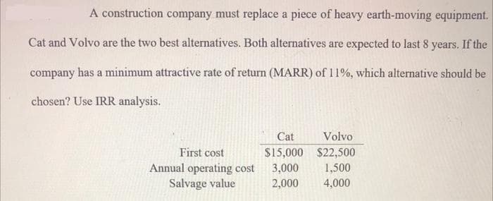 A construction company must replace a piece of heavy earth-moving equipment.
Cat and Volvo are the two best alternatives. Both alternatives are expected to last 8 years. If the
company has a minimum attractive rate of return (MARR) of 11%, which alternative should be
chosen? Use IRR analysis.
Cat
Volvo
$15,000 $22,500
3,000
2,000
First cost
Annual operating cost
Salvage value
1,500
4,000
