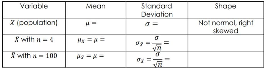 Variable
Мean
Standard
Shape
Deviation
X (population)
Not normal, right
=
skewed
X with n = 4
Hx = H =
yn
X with n = 100
Hx = H =
/n
