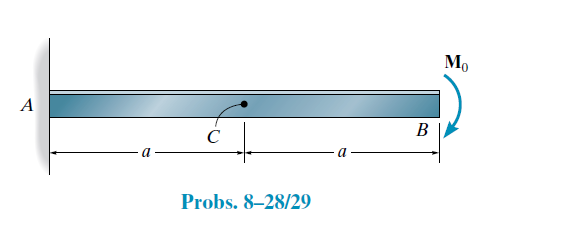 Mo
A
В
C
Probs. 8–28/29
