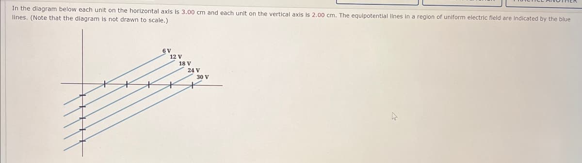 In the diagram below each unit on the horizontal axis is 3.00 cm and each unit on the vertical axis Is 2.00 cm. The equipotential lines in a region of uniform electric field are Indicated by the blue
lines. (Note that the diagram is not drawn to scale.)
6V
12 V
18 V
24 V
30 V
R