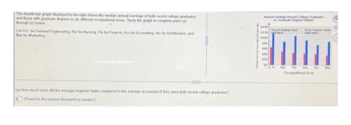 The double bar graph displayed to the right shows the median annual earnings of both recent college graduates
and those with graduate degrees i erent occupational areas. Study the graph to complete parts (a)
through (e) below
Let GE be General Engineering, Nur be Nursing, Fin be Finance, Acc be Accounting, Are be Architecture, and
Mar be Marketing
(a) How much more did the average engineer make compared to the average accountant if they were both recent college graduates?
(Round to the nearest thousand as needed)
Annual Eanings Recent College Graduates
Graduate Degree Her
$100
$40
120
fe
Occupational Area
OF
No
Ingreder
Ma
939