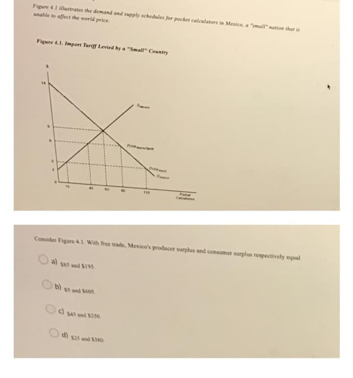 Figure 4.1 illustrates the demand and supply schedules for pocket calculators in Mexico, a "small" nation that is
unable to affect the world price.
Figure 4.1. Import Tariff Levied by a "Small" Country
110
Consider Figure 4.1. With free trade, Mexico's producer surplus and consumer surplus respectively equal
a)
$85 and $195
Ob) ss and 5605
c) $45 and $250
d) $25 and $380.