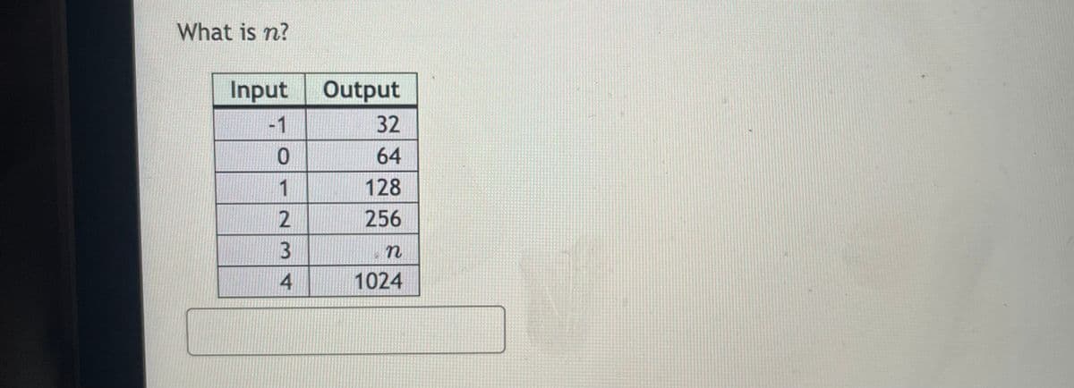 What is n?
Input
Output
-1
32
64
1
128
256
4
1024
