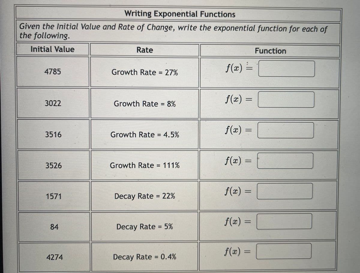 Writing Exponential Functions
Given the Initial Value and Rate of Change, write the exponential function for each of
the following.
Initial Value
Rate
Function
4785
f(x) =
Growth Rate = 27%
%3D
f(x) =
%3D
3022
Growth Rate = 8%
f(x) =
3516
Growth Rate = 4,5%
f(x) =
3526
Growth Rate = 111%
%3D
f(x):
1571
Decay Rate = 22%
f(x) 3=
%3D
84
Decay Rate = 5%
%3D
f(x)
4274
Decay Rate = 0.4%
%3D
