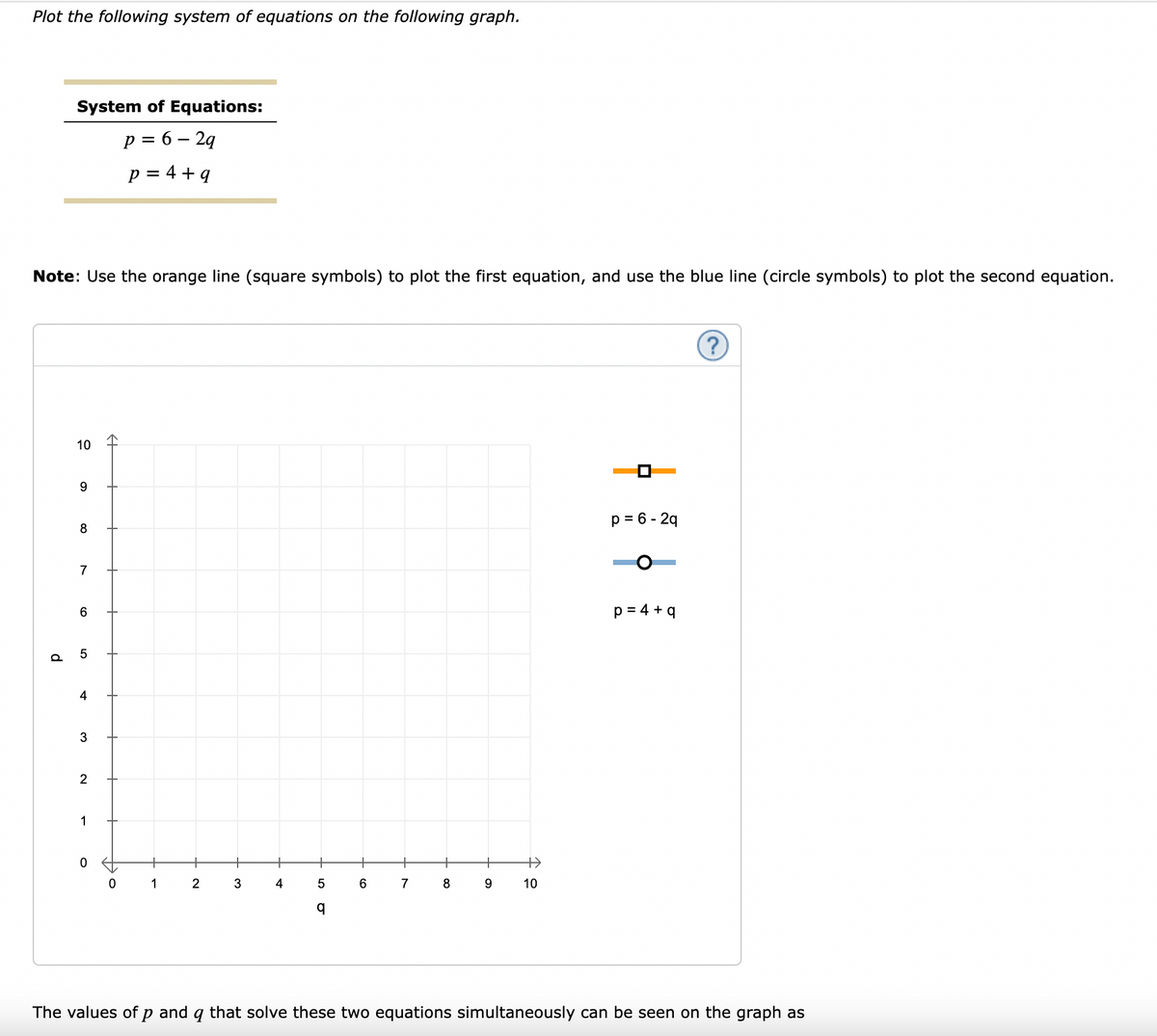 Plot the following system of equations on the following graph.
System of Equations:
p = 6 – 29
p = 4 + q
Note: Use the orange line (square symbols) to plot the first equation, and use the blue line (circle symbols) to plot the second equation.
10
9
p = 6 - 29
8
7
p = 4 + q
4
3
2
1
+
+
+
+
1
3
4
5
6
7
8
9
10
The values of p and q that solve these two equations simultaneously can be seen on the graph as
d
