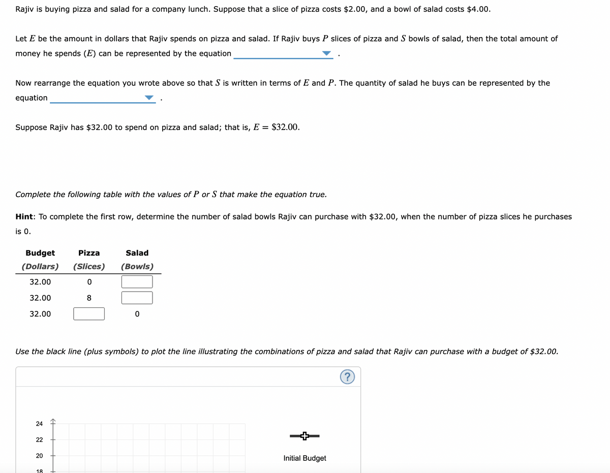 Rajiv is buying pizza and salad for a company lunch. Suppose that a slice of pizza costs $2.00, and a bowl of salad costs $4.00.
Let E be the amount in dollars that Rajiv spends on pizza and salad. If Rajiv buys P slices of pizza and S bowls of salad, then the total amount of
money he spends (E) can be represented by the equation
Now rearrange the equation you wrote above so that S is written in terms of E and P. The quantity of salad he buys can be represented by the
equation
Suppose Rajiv has $32.00 to spend on pizza and salad; that is, E = $32.00.
Complete the following table with the values of P or S that make the equation true.
Hint: To complete the first row, determine the number of salad bowls Rajiv can purchase with $32.00, when the number of pizza slices he purchases
is 0.
Budget
Pizza
Salad
(Dollars)
(Slices)
(Bowls)
32.00
32.00
8
32.00
Use the black line (plus symbols) to plot the line illustrating the combinations of pizza and salad that Rajiv can purchase with a budget of $32.00.
24
22
Initial Budget
18
20

