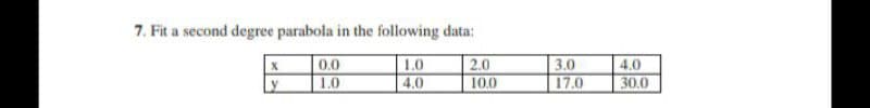 7. Fit a second degree parabola in the following data:
1.0
4.0
0.0
2.0
3.0
17.0
4.0
1.0
10.0
30.0
