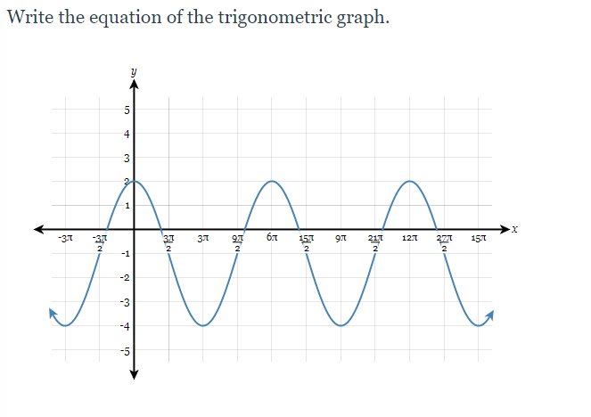 Write the equation of the trigonometric graph.
y
157 9.
12T
217
2
2
-3.7
-3.7
2
51
4
3
2
T
-1
Ņ
-3
-4
-5
31
2
5
3.T
9.T
N
5
6π
277
2
15T
-X