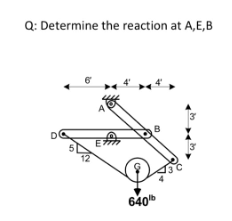 Q: Determine the reaction at A,E,B
3
B
3'
5
12
640
