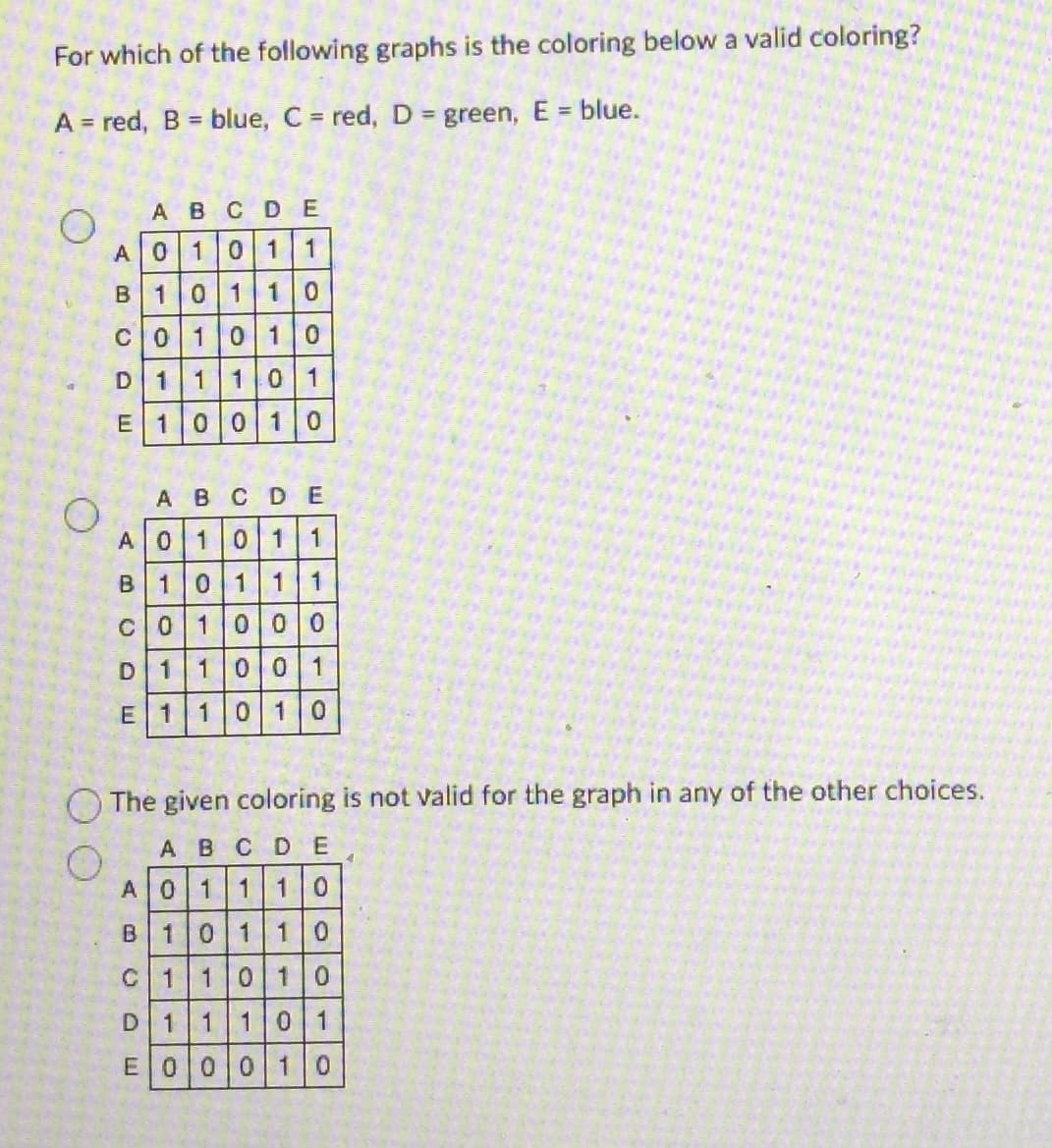 For which of the following graphs is the coloring below a valid coloring?
A = red, B = blue, C = red, D = green, E = blue.
ABCDE
A 0 1 0 1 1
B 101 10
C01010
1 101
1 0 0 1 0
D 1
E
ABCDE
Al0|1|0|1|1
B 10 11 1
C01000
D
11001
E 1 1 0 1 0
The given coloring is not valid for the graph in any of the other choices.
ABCDE 4
A 0 1 1 1 0
B
101 10
C 1 1 0 1 0
D 1 1 1 0 1
El01010110