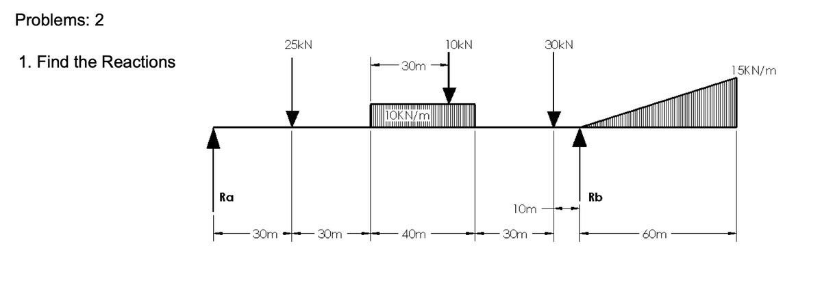 Problems: 2
1. Find the Reactions
Ra
-30m
25KN
- 30m
30m
10KN/m
40m
10KN
10m
30m
30KN
Rb
60m
15KN/m