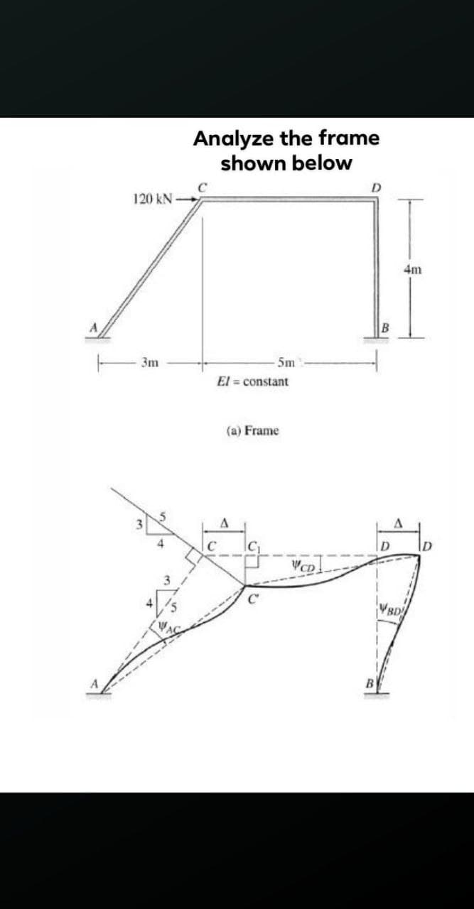 Analyze the frame
shown below
120 kN
4m
3m
5m
El = constant
(a) Frame
4
C
D
3.
VBD
