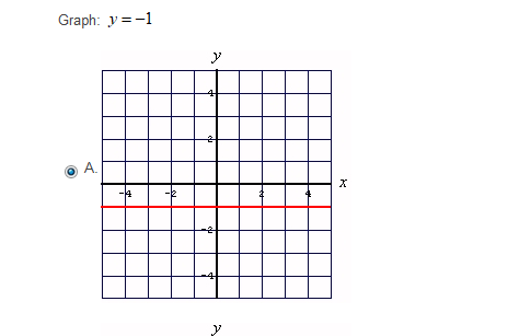 Graph: y =-1
4
A.
