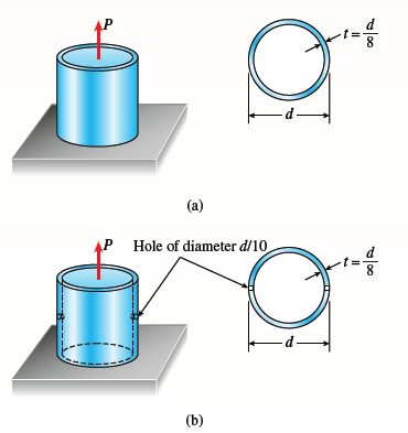 (a)
P Hole of diameter d/10
(b)
