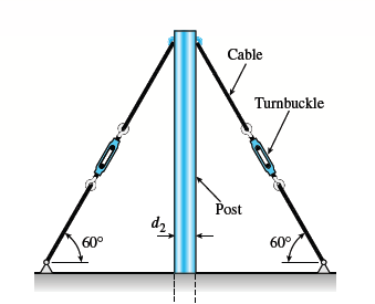 Cable
Turnbuckle
Post
60°
60°
