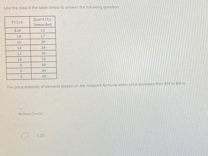 Use the data in the table below to answer the folowing question.
Quantity
Demanded
Price
$20
12
18
17
16
20
14
24
12
30
10
36
40
6.
44
4
48
The price elasticity of demand (based on the midpoint formula) when price increases from $14 to $16 is
Multipie Cholce
-3.29
