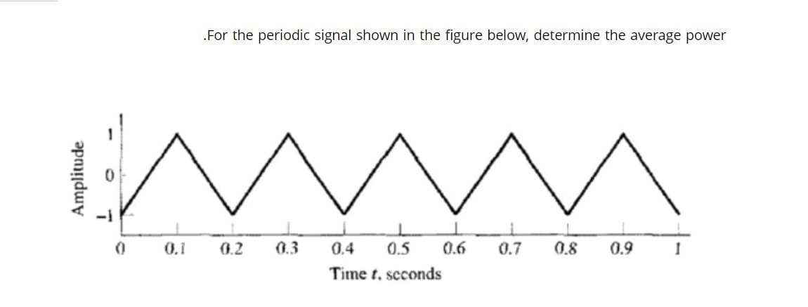 .For the periodic signal shown in the figure below, determine the average power
0.1
0.2
0.3
0.4
0.5
0.6
0.7
0.8
0.9
Time t, scconds
Amplitude
